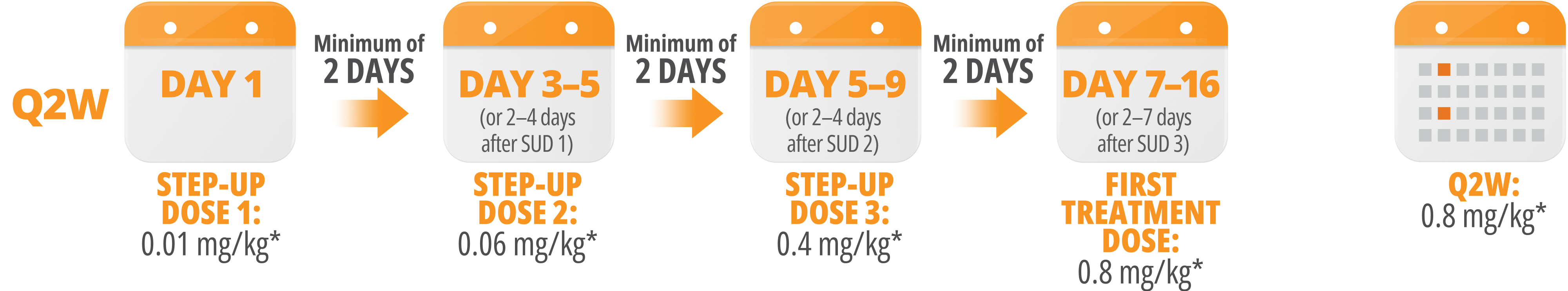 TALVEY® (talquetamab-tgvs) Dosing Calendar for Q2W Dosing
