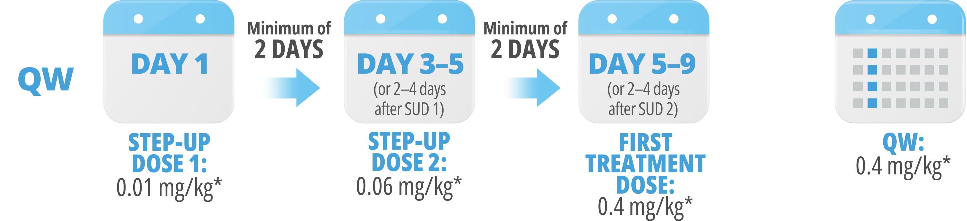 TALVEY® (talquetamab-tgvs) Dosing Calendar for QW Dosing